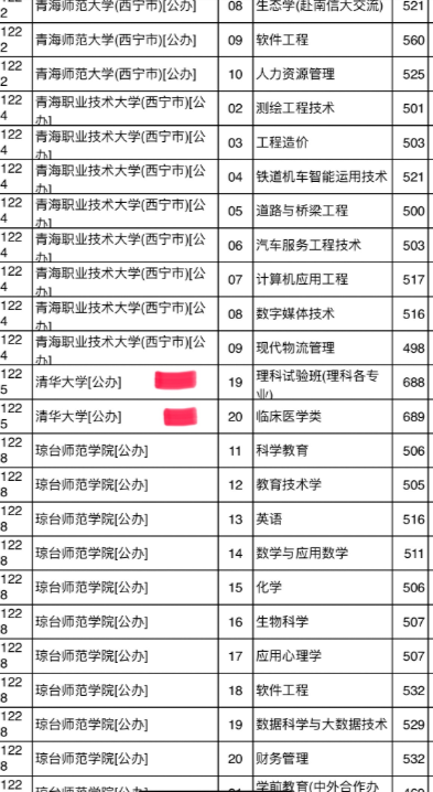 清华、北大在河北的招生太恶心了！因为河北省高考录取是采用的“专业+院校”的平