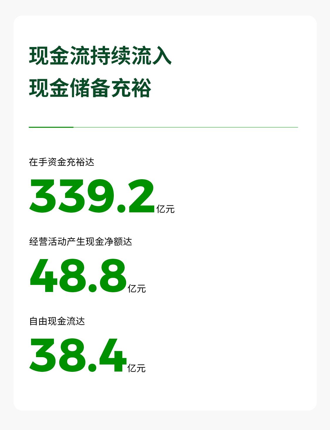 零跑汽车第三季度财报公布，真让人眼红啊！就在刚刚，零跑揭晓今年第三季度财报，