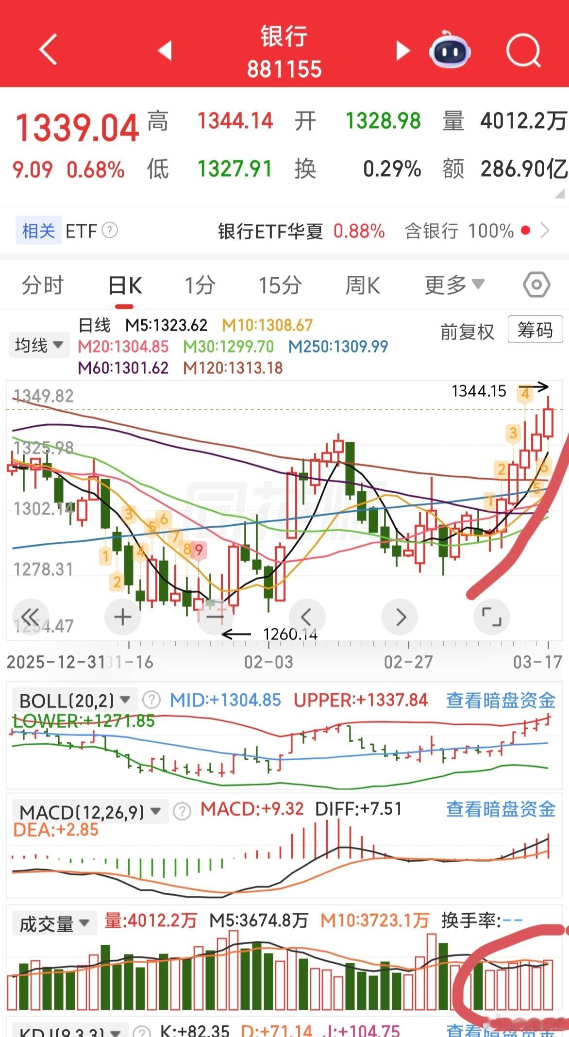 当大家把矛头指向量化的时候，市场总是出现了砸盘现象～～～实际上，公募基金只买大市