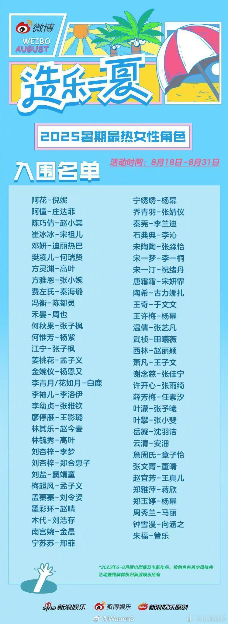 微博暑期档风云榜2025暑期最热女性角色入围名单，你会投给谁呢？20