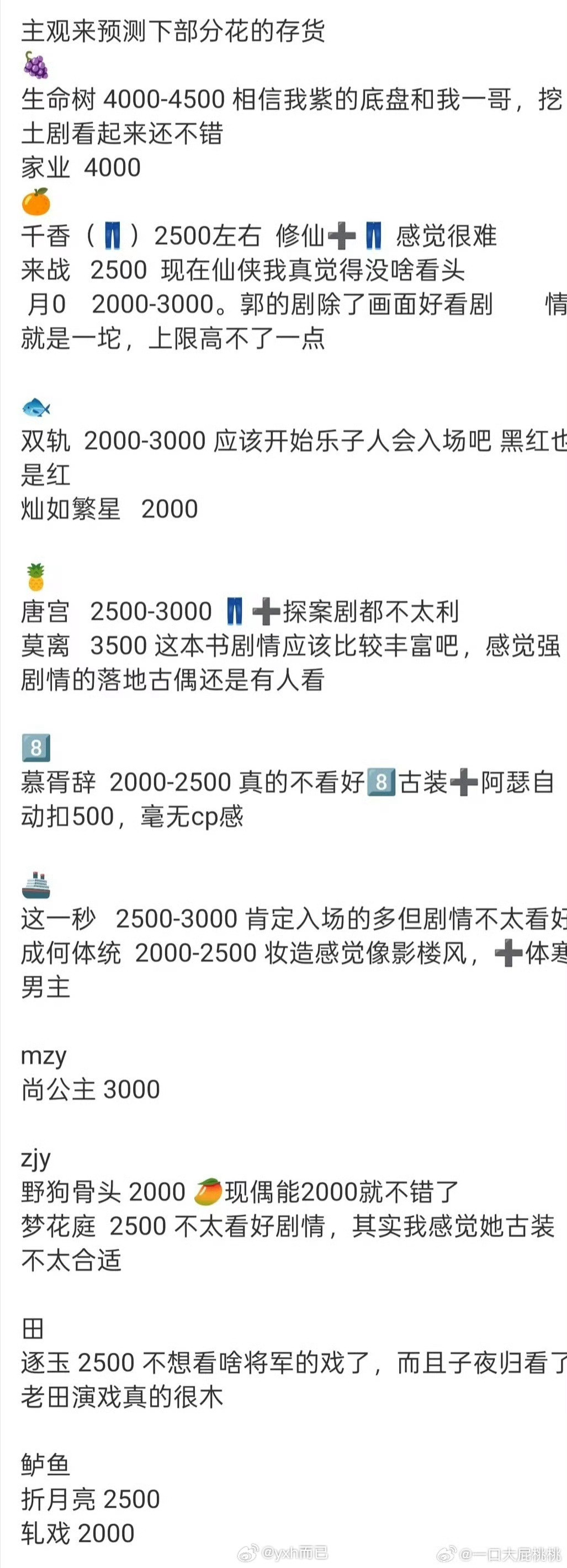 待播剧云合预测