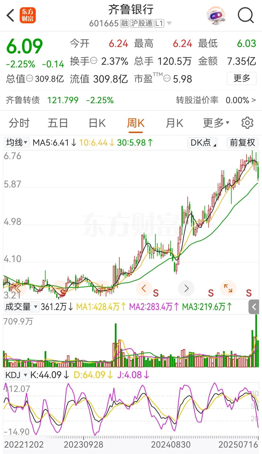 齐鲁银行怎么可能亏钱？建仓齐鲁银行是想留一段时间，不怕下跌，正因为下跌才买的。两