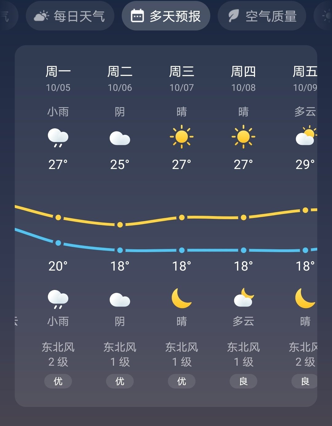 #下半年最强冷空气国庆影响广东#我去，居然是真的？？？​