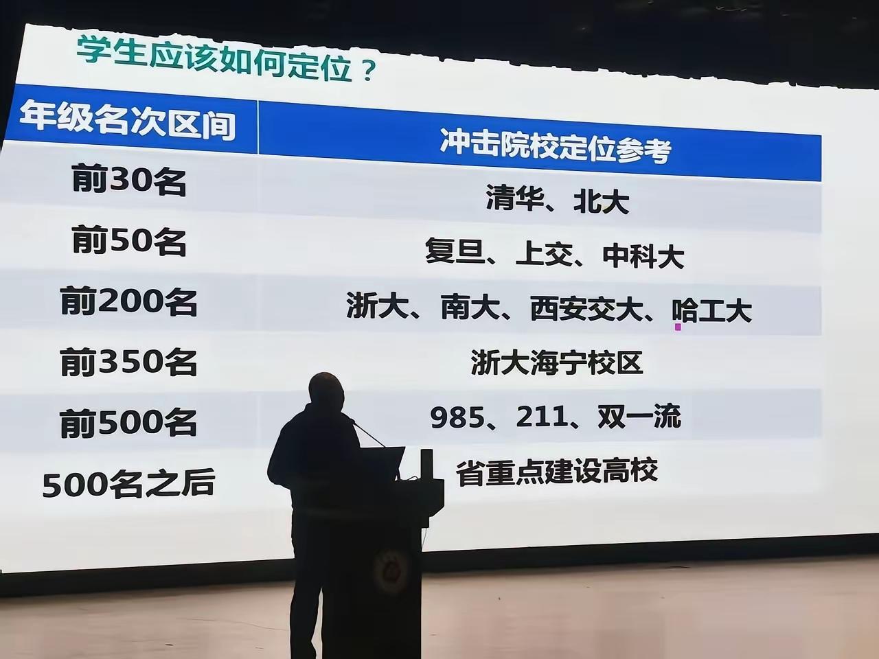 这是什么高中，前500名还能冲击985？这样的高中一个省可能也只有一两所，还必