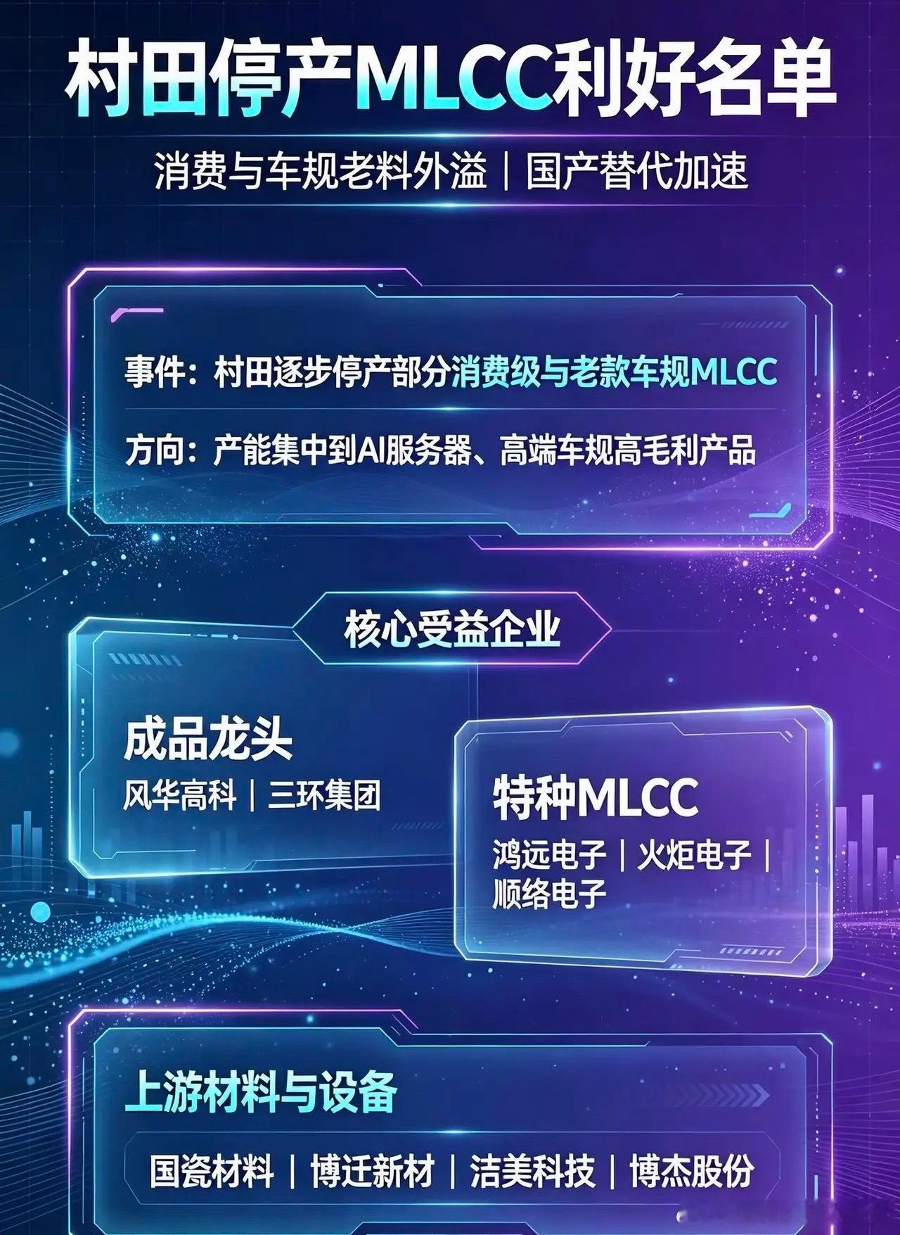 村田减产MLCC，国产替代迎来机遇，受益标的梳理近期行业传来消息，村田计划逐步停产部分消费级、老款车