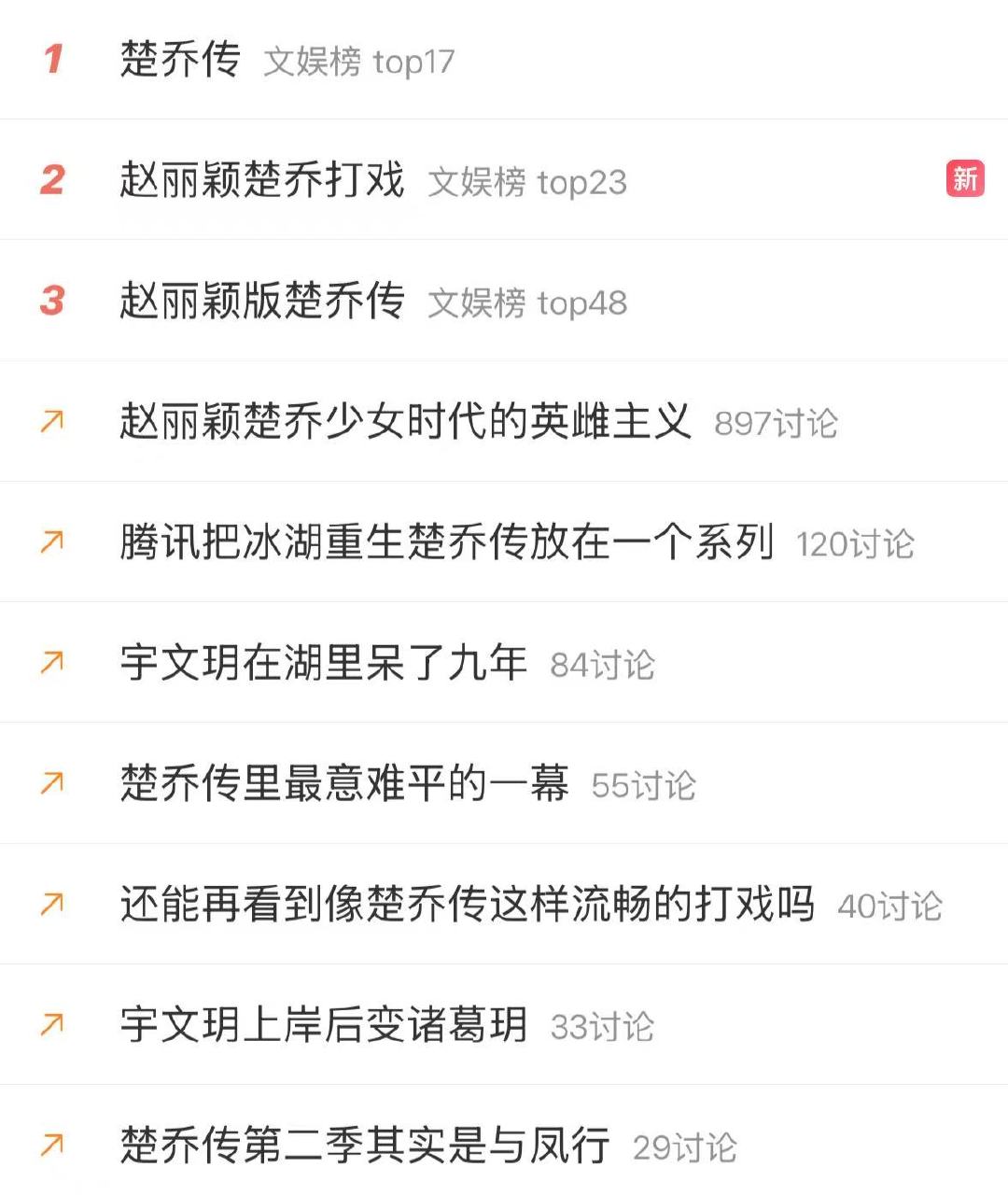 楚乔传再次进入宣发期楚乔传进入宣发期楚乔传进入宣发期了