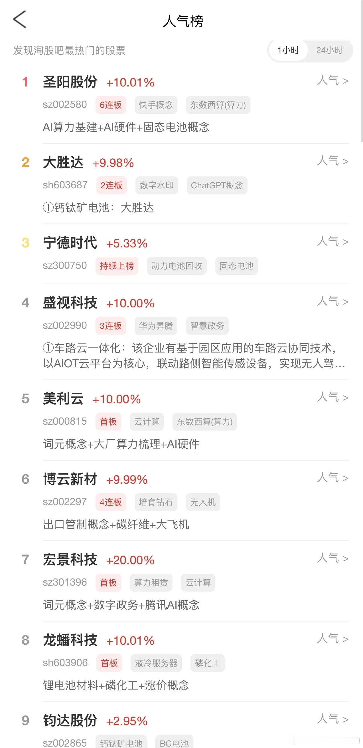 2026年4月16日，各大股吧前十热股:淘股吧:1.圣阳股份2.大胜达3.