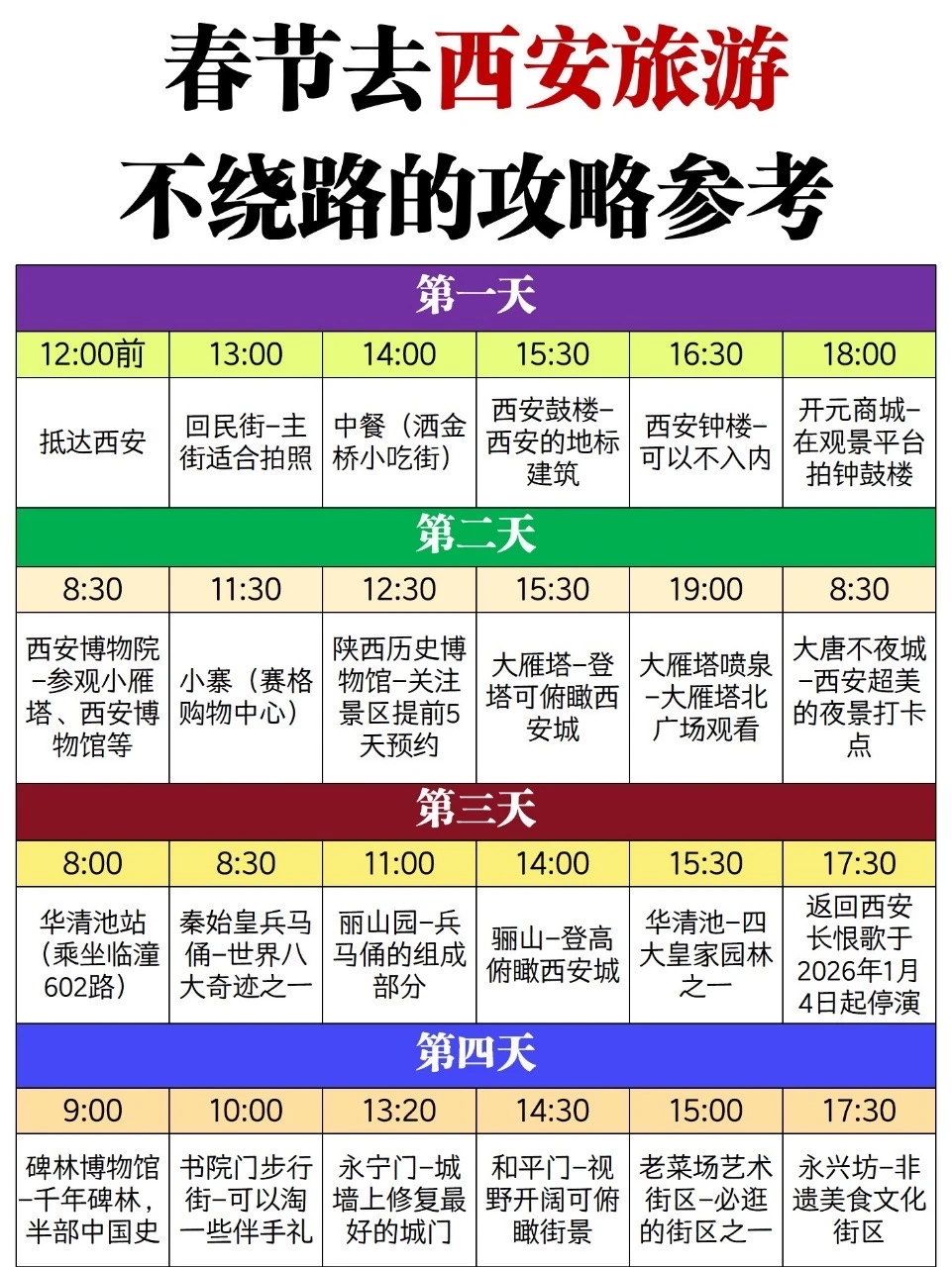 春节去西安旅游，不绕路的攻略参考