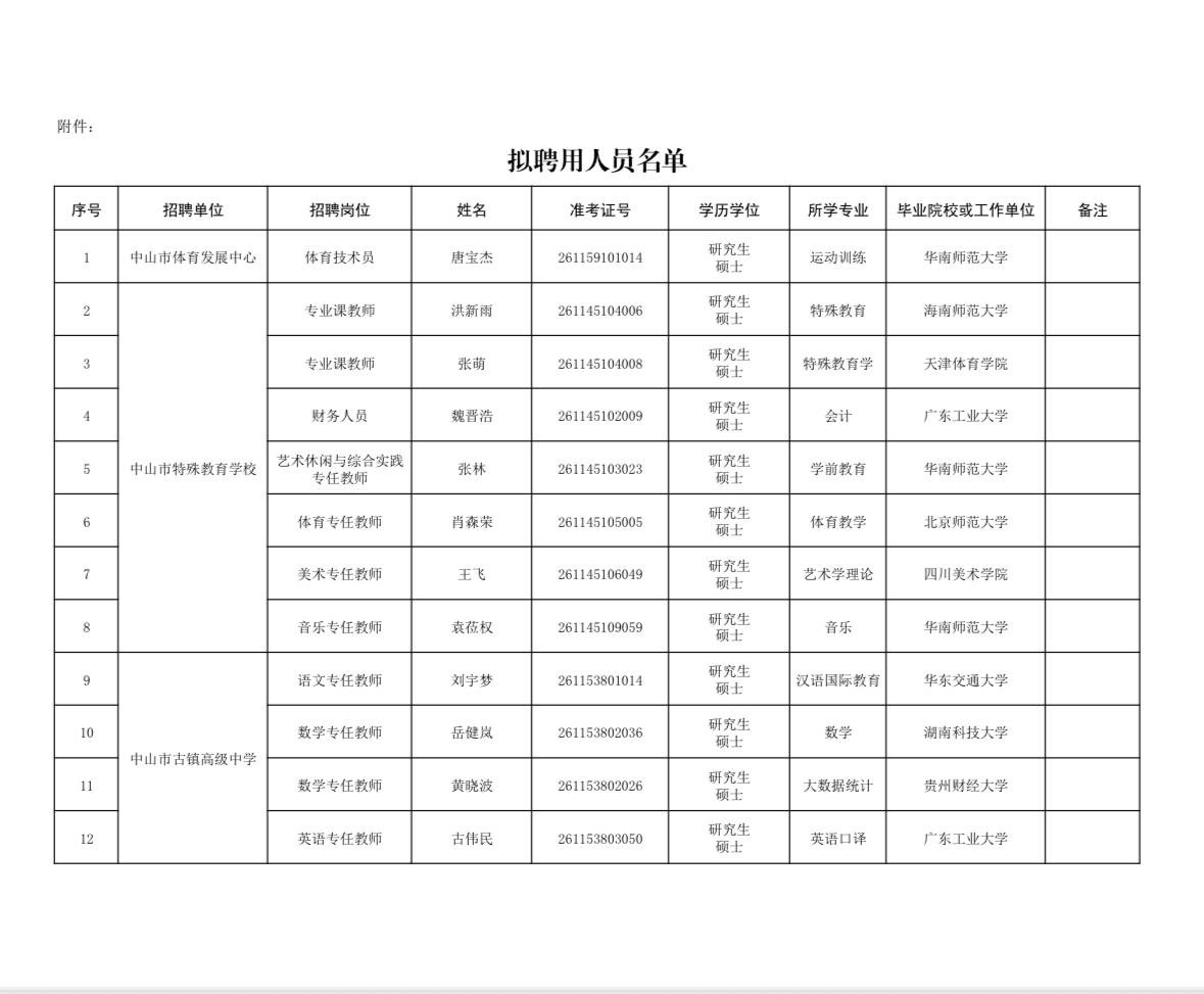 【广东中山】中山市教体系统2026年第二期公开招聘事业单位人员拟聘用人员名单公示