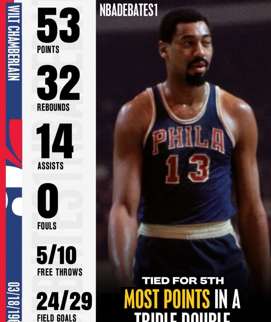 盘点NBA历史上那些50+三双，登威兄弟17年缔造超级数据年，张伯伦不愧是远古巨