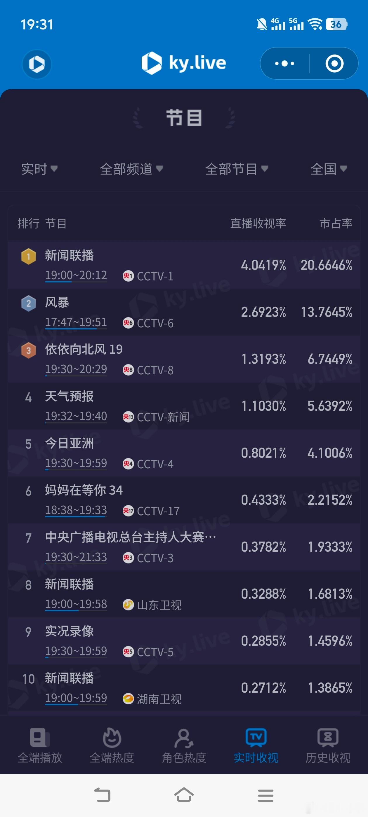 重磅。今晚新闻联播约59分钟！​​​