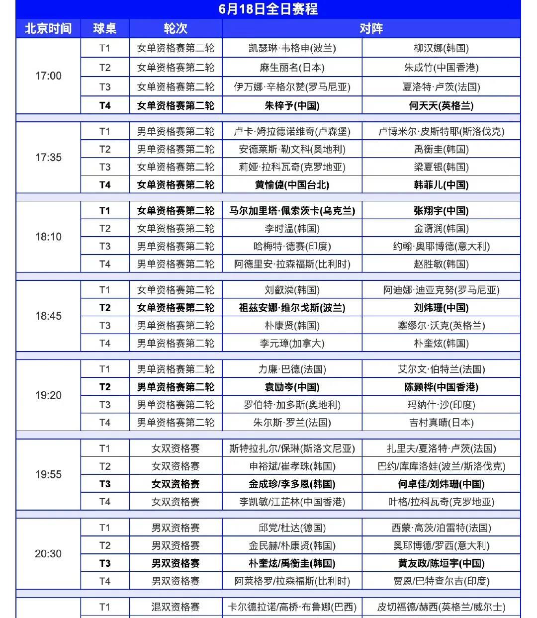 卢布尔雅那站今日（6月18日，周三）赛程！WTT球星挑战赛卢布尔雅那站6月18