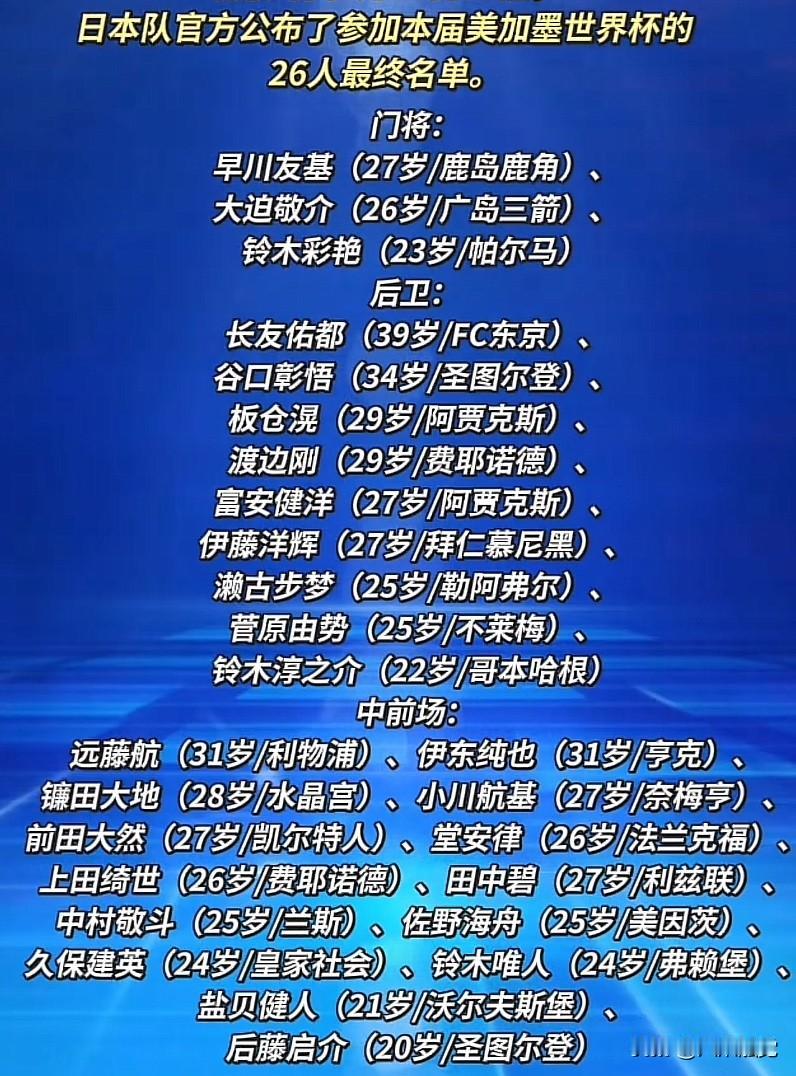日本队正式公布了2026年世界杯26人最终名单，远藤航、久保建英领衔，39岁长友