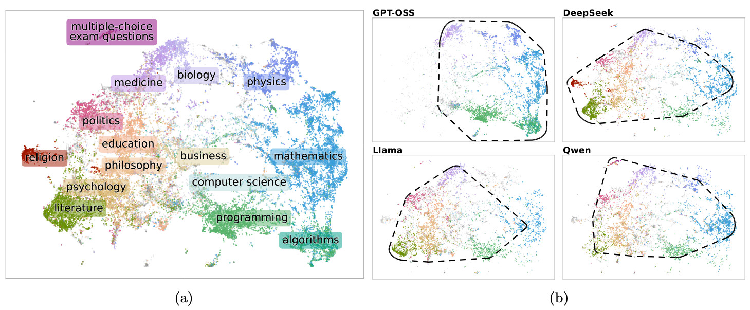 如果不给大模型指定任务和话题，只给个中性的开头（如“Actually,”“L