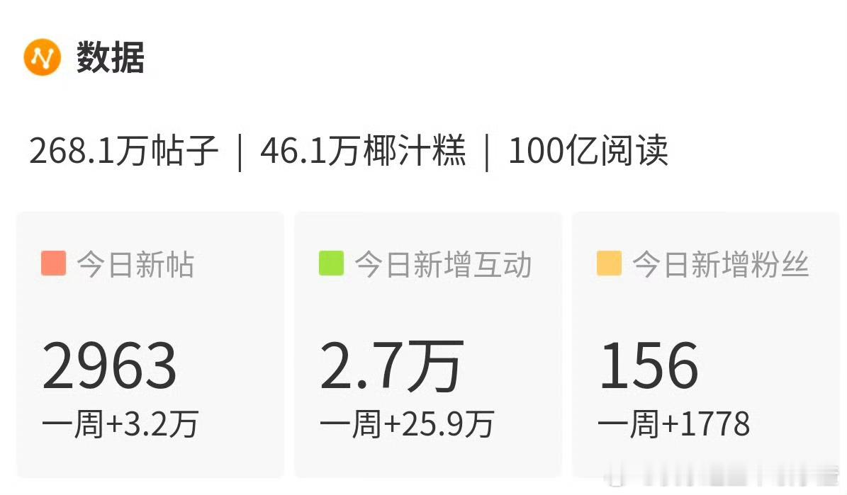 诗情画奕超话阅读量破百亿啦