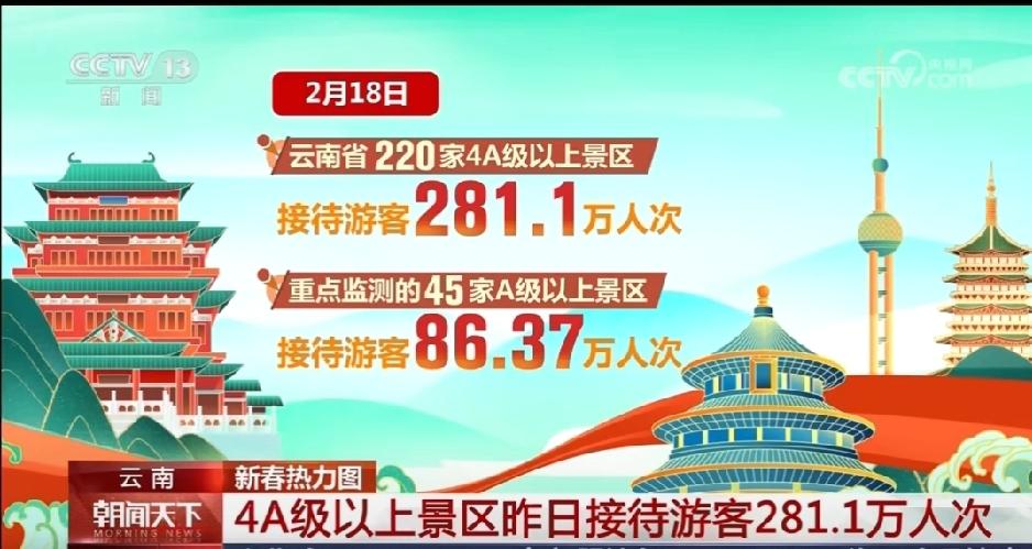 全省第二！大理古城人气就是这般火爆！👨‍👩‍👧‍👦👨‍👩‍👧‍👦