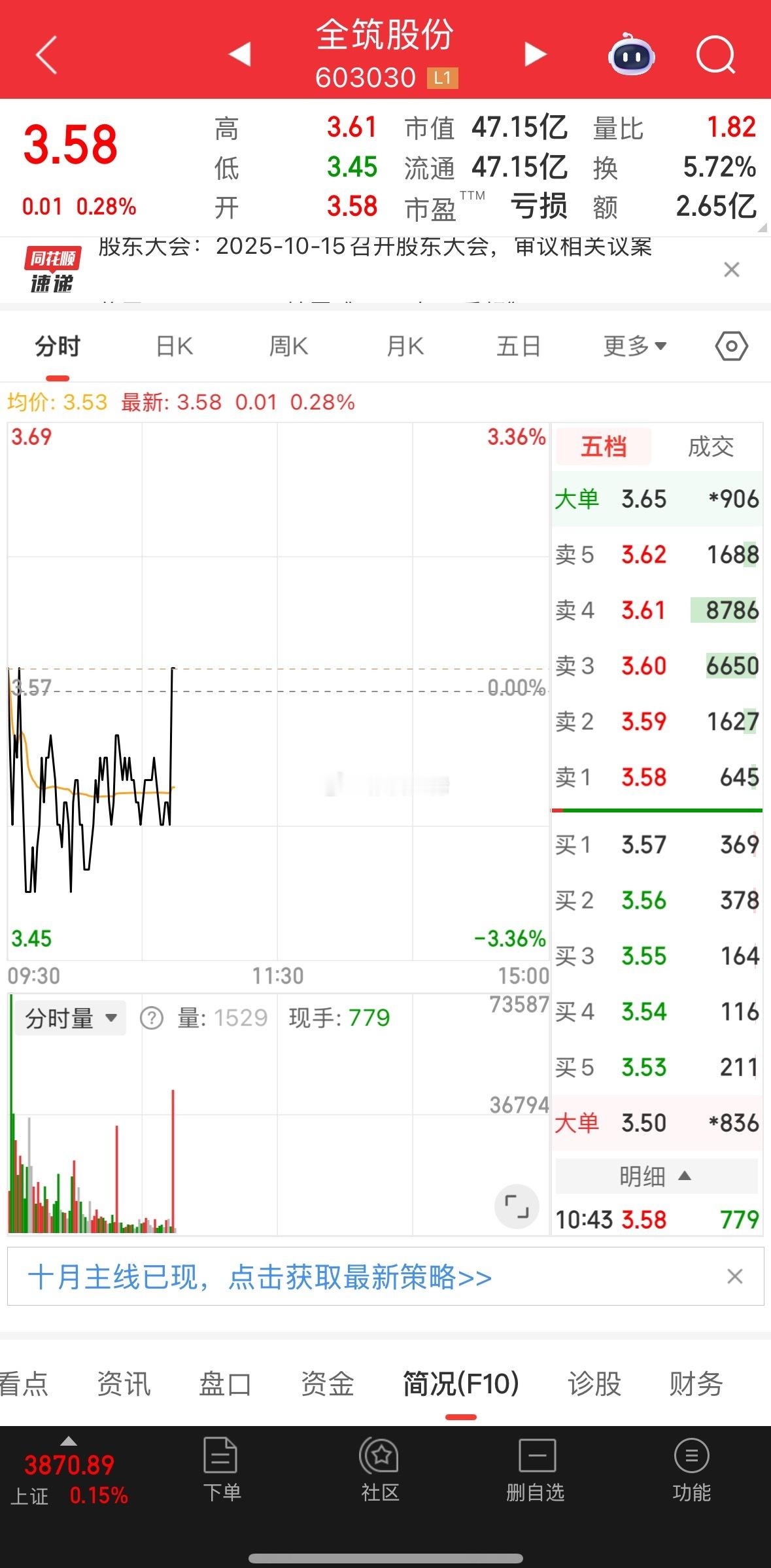 抛压真大，小小一根直线，继续加油！​​​