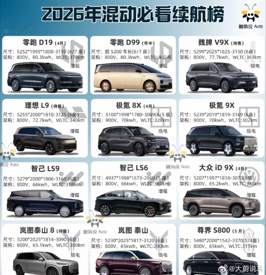 2026年大电池混动车型，买车必看！结合最近几个月工信部新车公示和最近还在销售