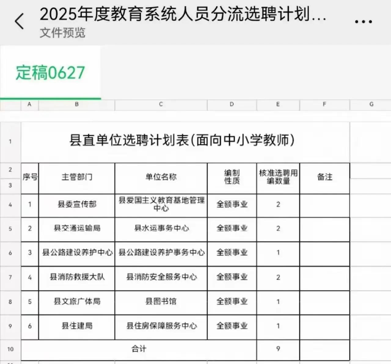 中小学教师过剩真的来了，已经有个别的县在教师当中选调老师进入队伍。被选调的老师就