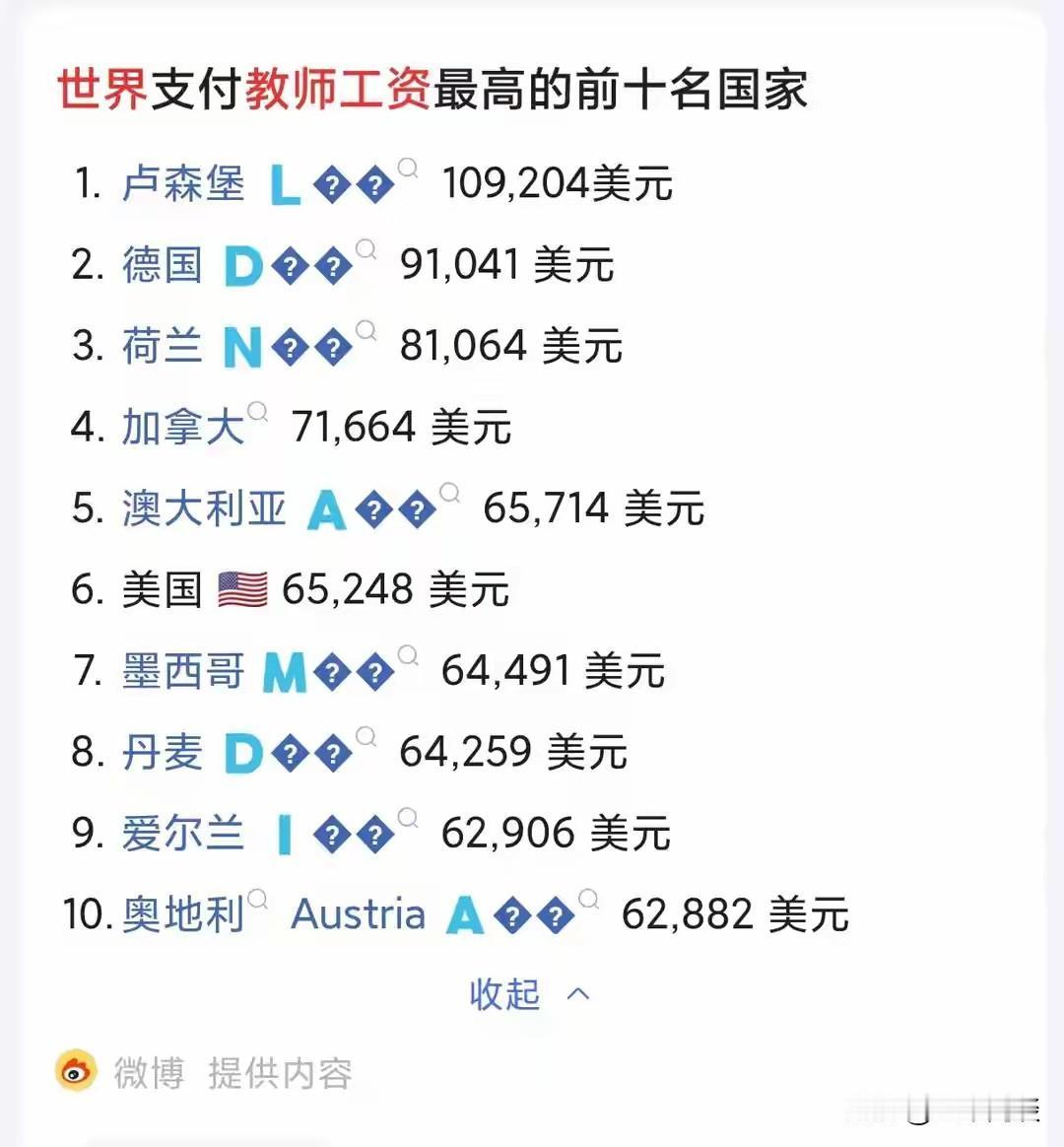 咱们国家的教师待遇，究竟是个什么水平？看到很多人晒过教师工资，有人吐槽偏低了，工