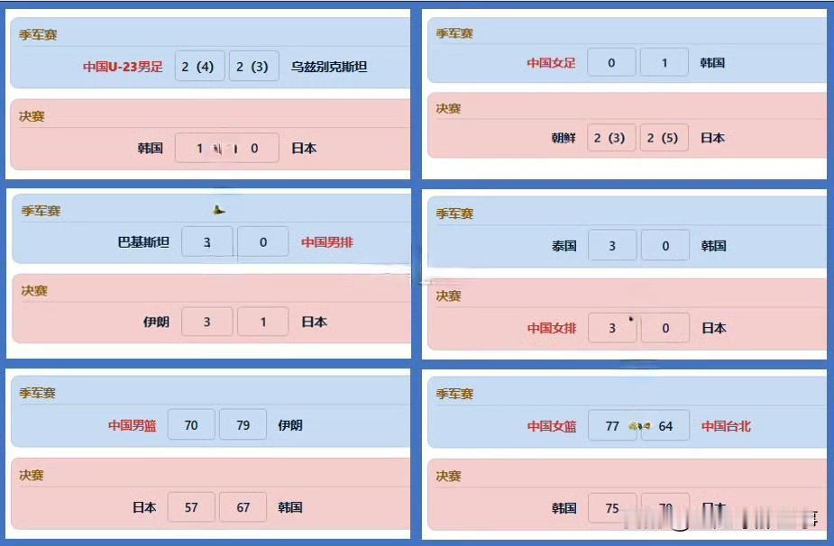 2026年亚运会中日韩三大球成绩对比：日本1金5银6项全部打进决赛；韩国3金1铜