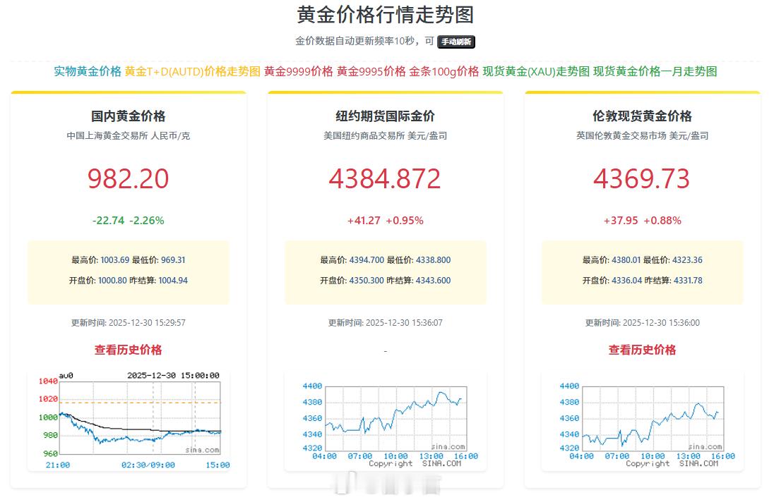 金价是从去年600多涨到今年1000多的…这才降了40怎么就暴
