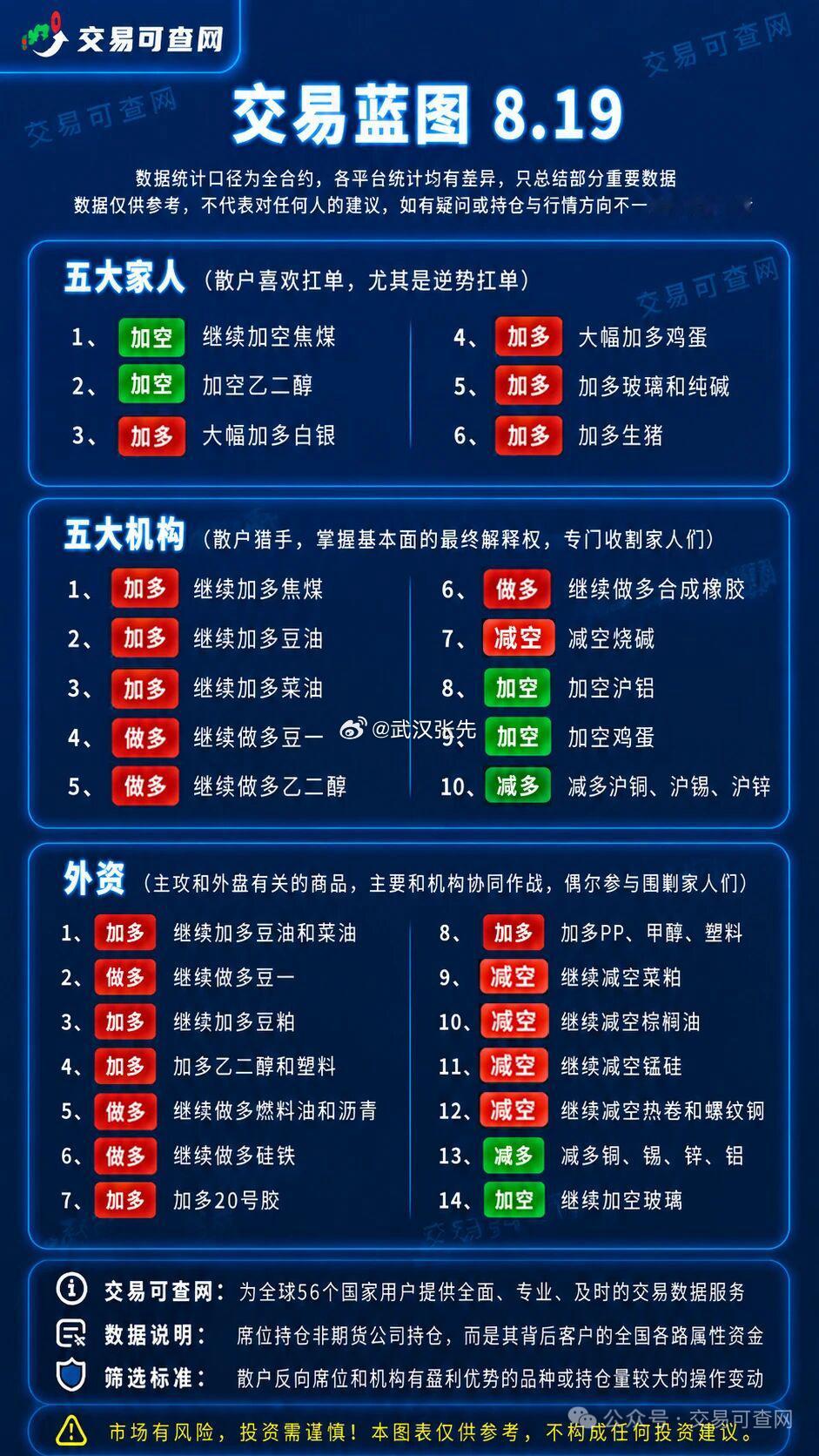 奇葩期货