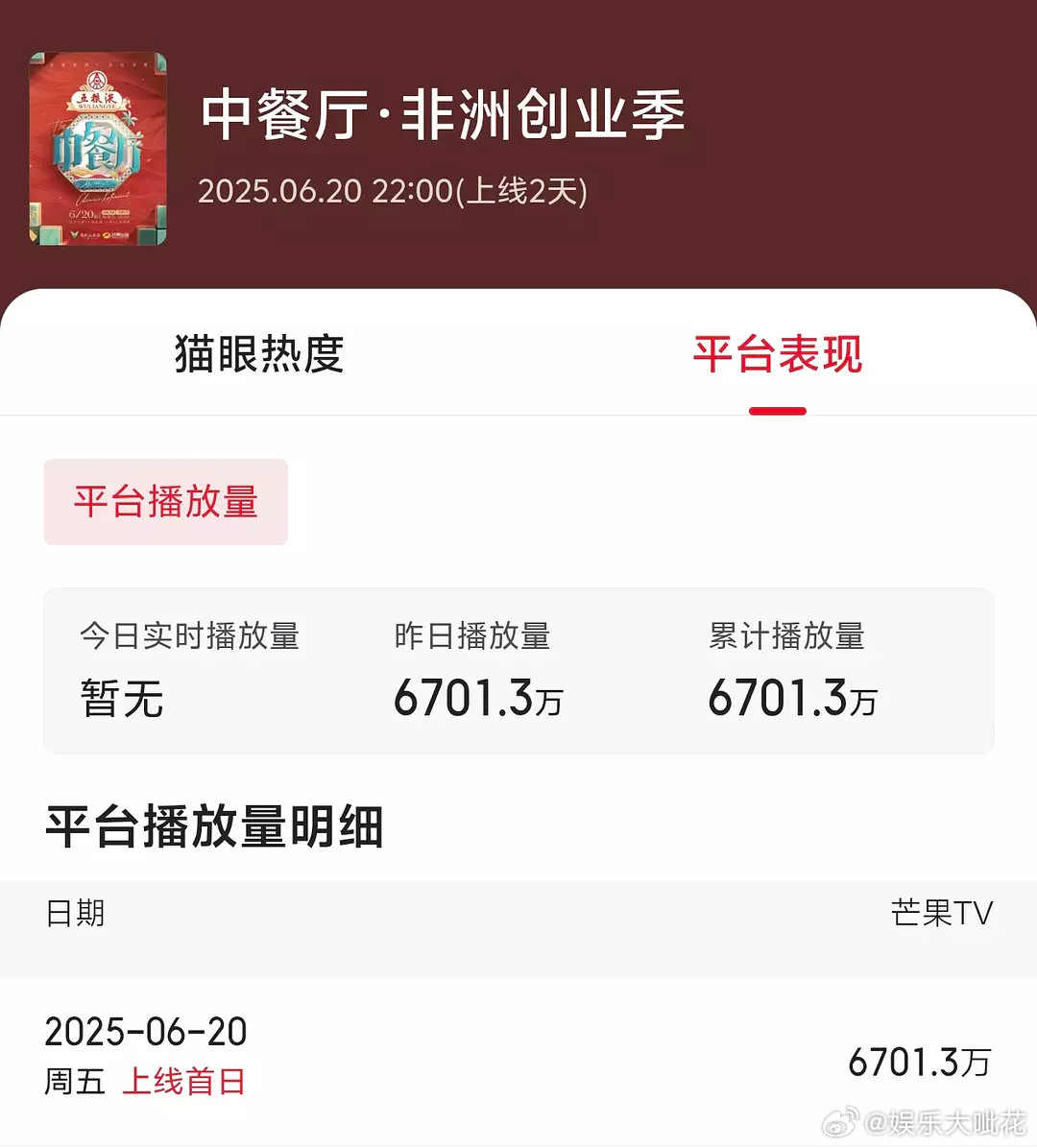 中餐厅9突破第三季以来首播最高播放量🎉嘉宾好牛的号召力😳​​​