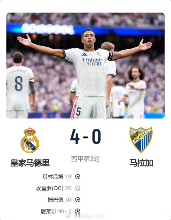 皇马4比0马拉加穆帅三连胜！皇马4-0马拉加贝林一条龙破门+造乌龙姆巴佩建功