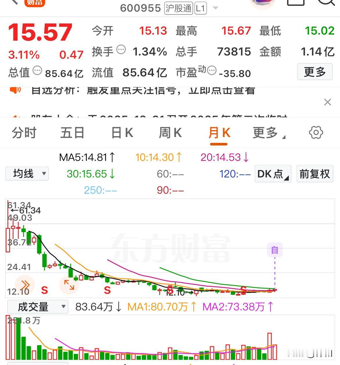 2026年，这公司将迎来戴维斯双击这是一只山东化工股，主营化工