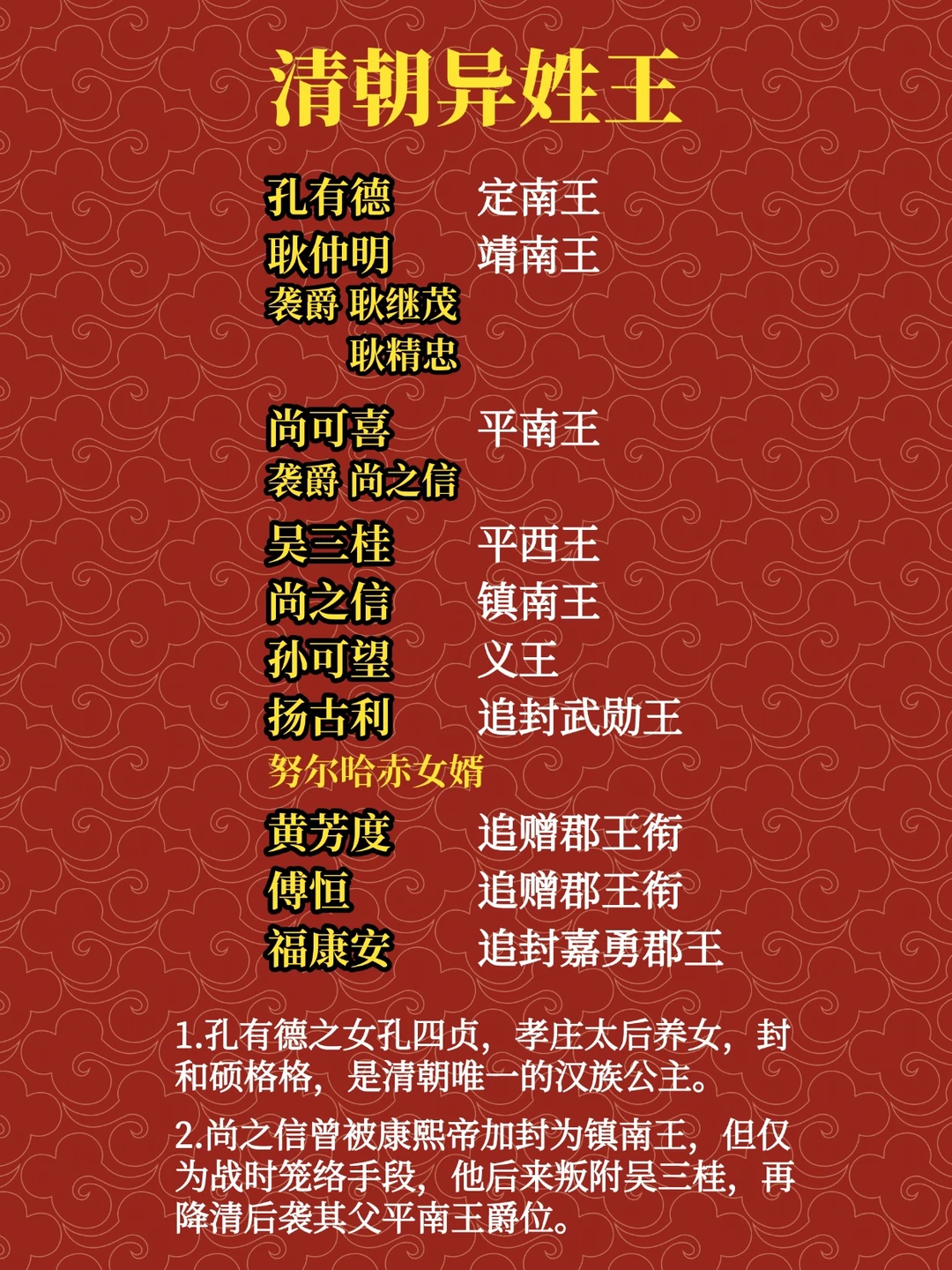 清朝有哪些异姓王
