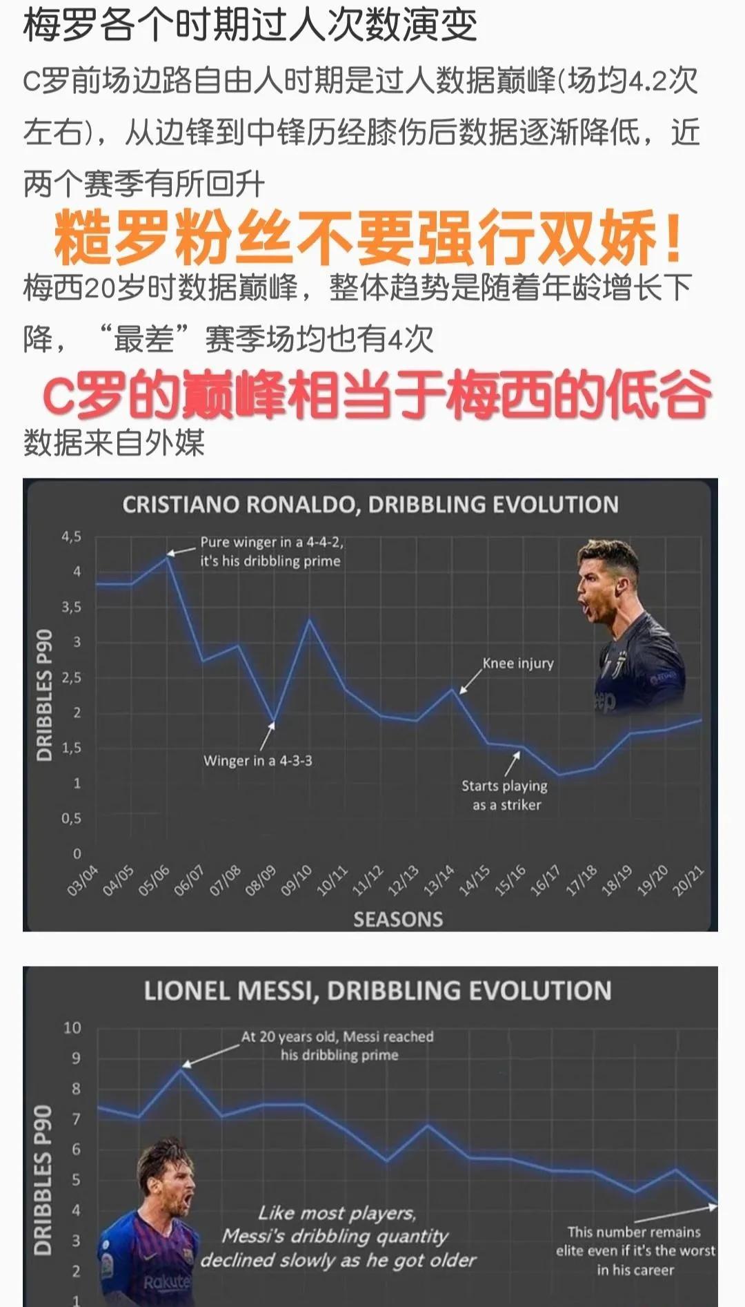 C罗900粒进球是北京时间2024年9月6日，年龄定格在39岁7个月！而梅西3