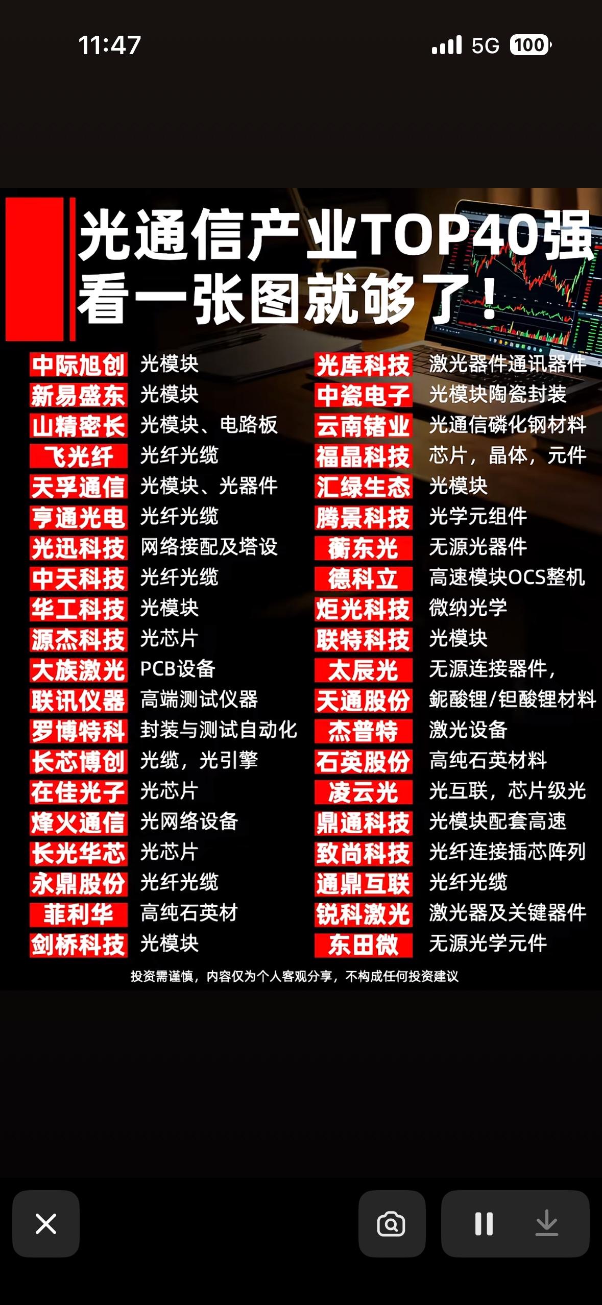 光通信TOP40集结完毕！一张图全搞定，科技大佬们排排坐，入股不亏冲鸭！光通
