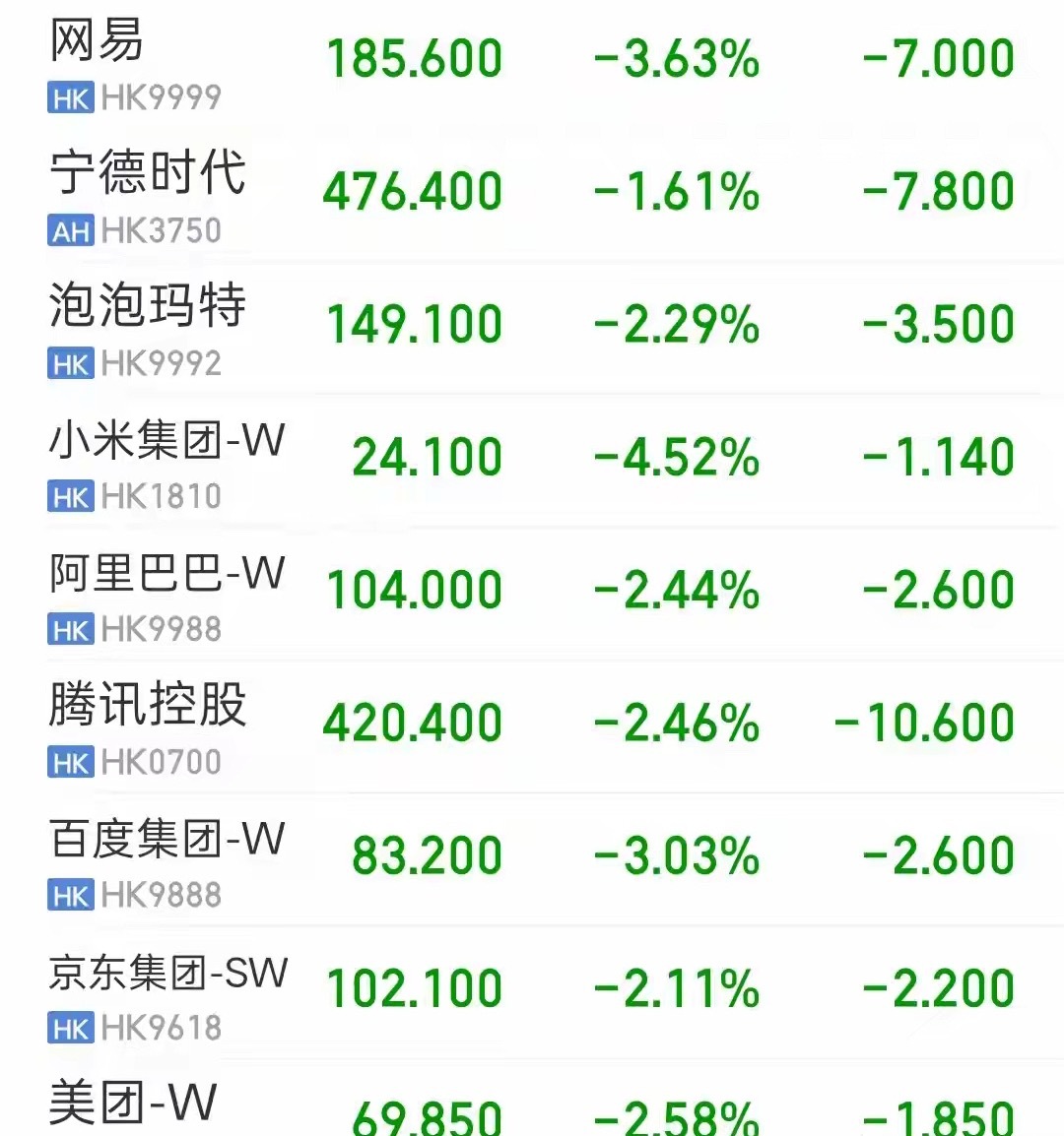 腾讯70亿美元租赁甲骨文高端芯片，这虽然让国产芯片有点难堪。但是腾讯不得不选择这条道路。因为留给腾讯