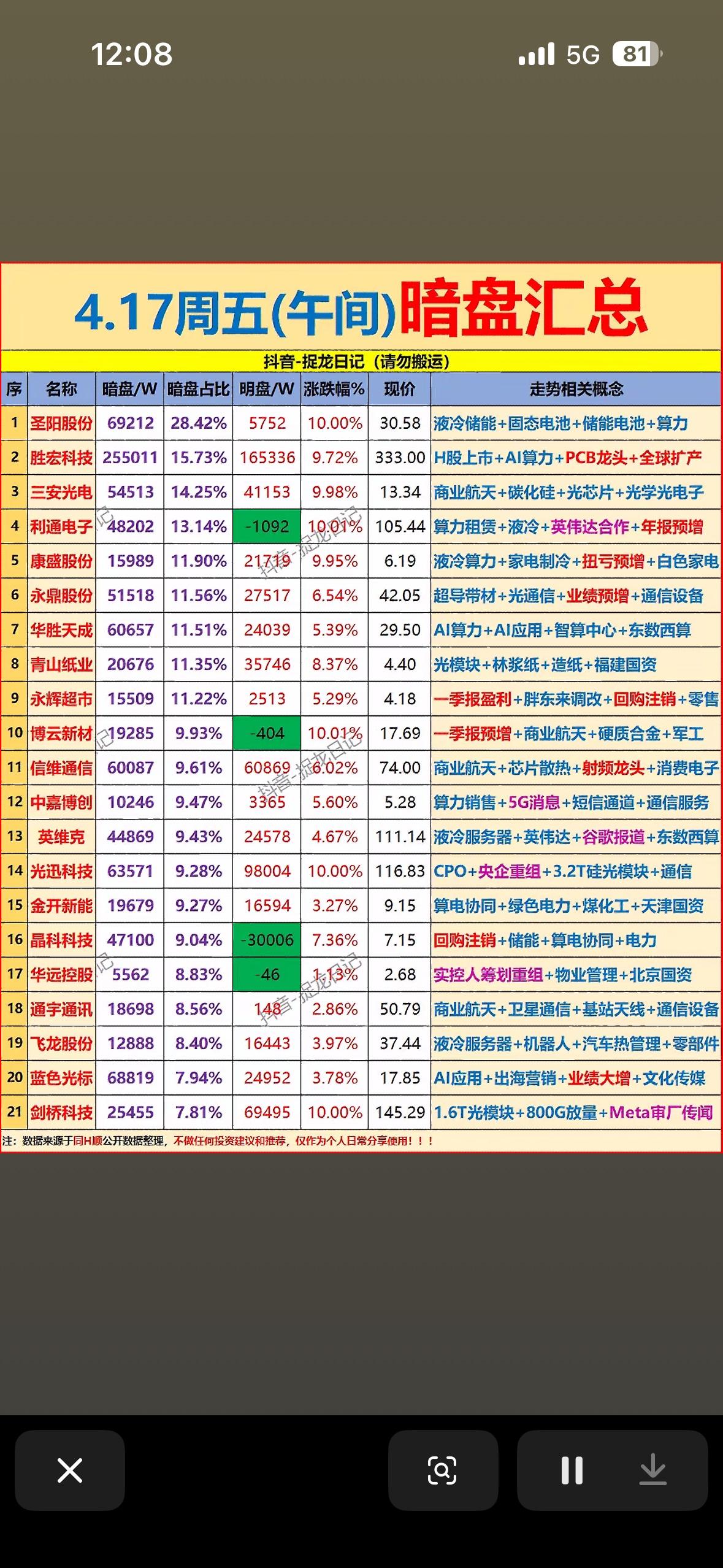 4月17日周五上午暗盘汇总4.17周五午间盘面分析，抓住机会！4月17日周