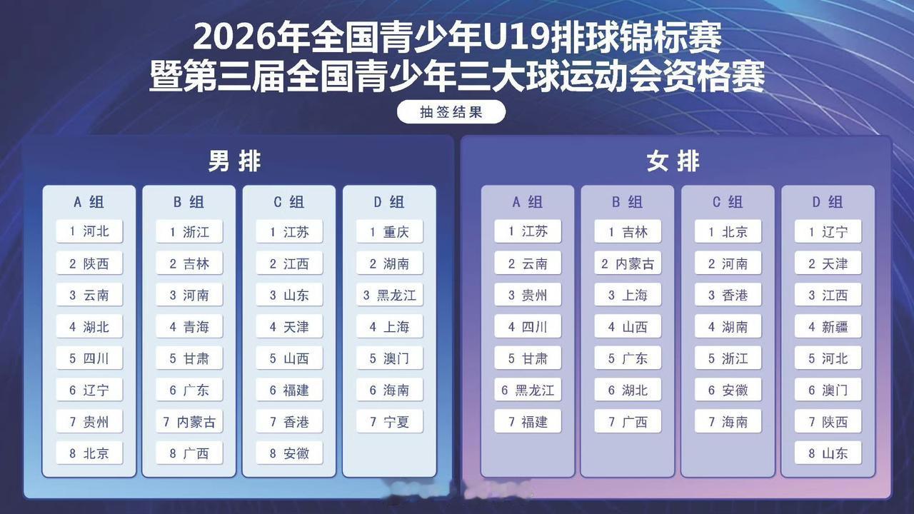 江苏女排U19全锦赛暨三大球运动会资格赛名单出炉张梓萱郭中楠陈晓辉入选江苏女排