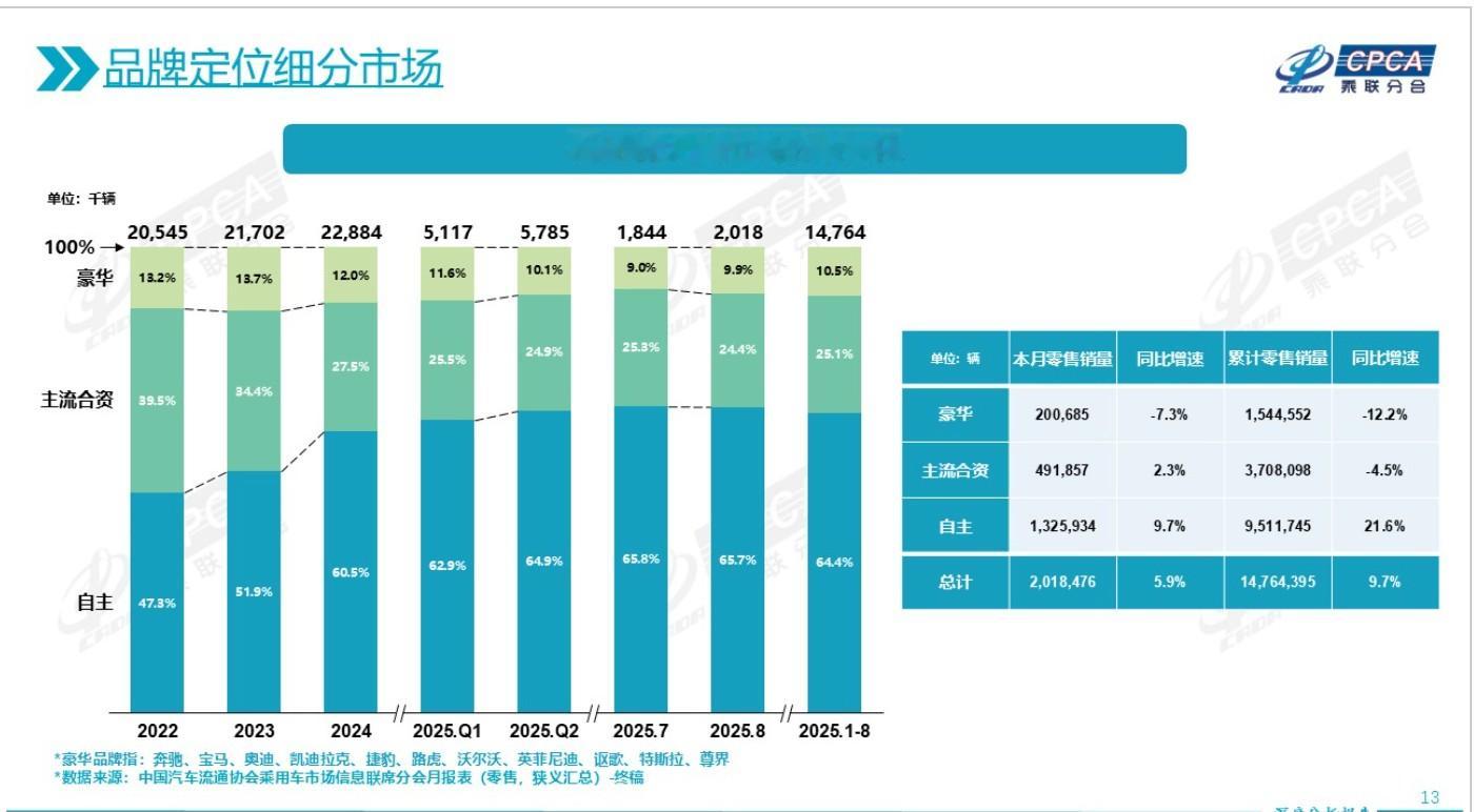 保时捷赢回中国，先把研发中心搬了过来我看到保时捷前三季度全球交付掉了百分之六，中国市场更是跌了四分之