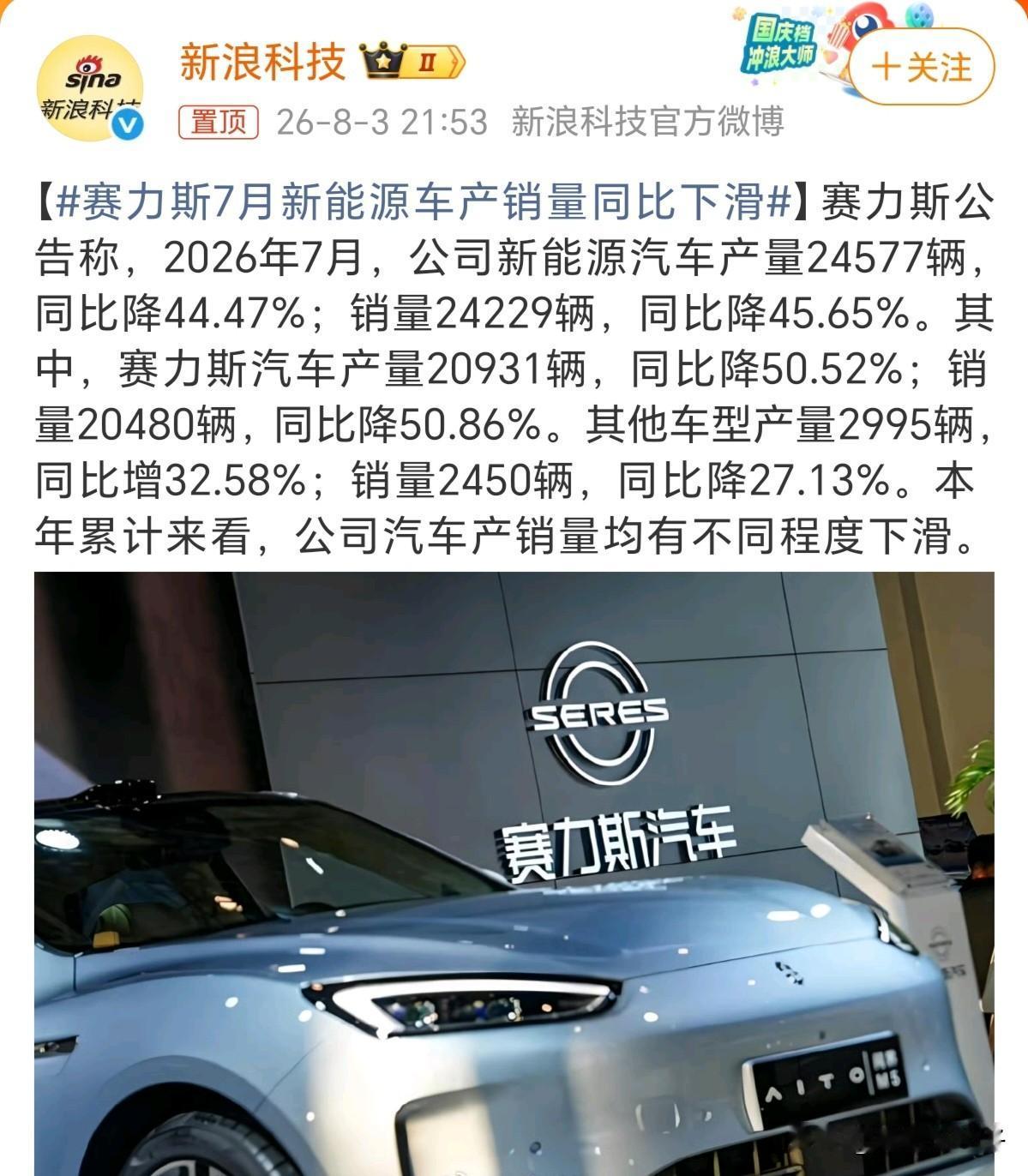 赛力斯7月份销量同比下跌45.65%，是什么原因呢？1、华为智驾在各个品牌都