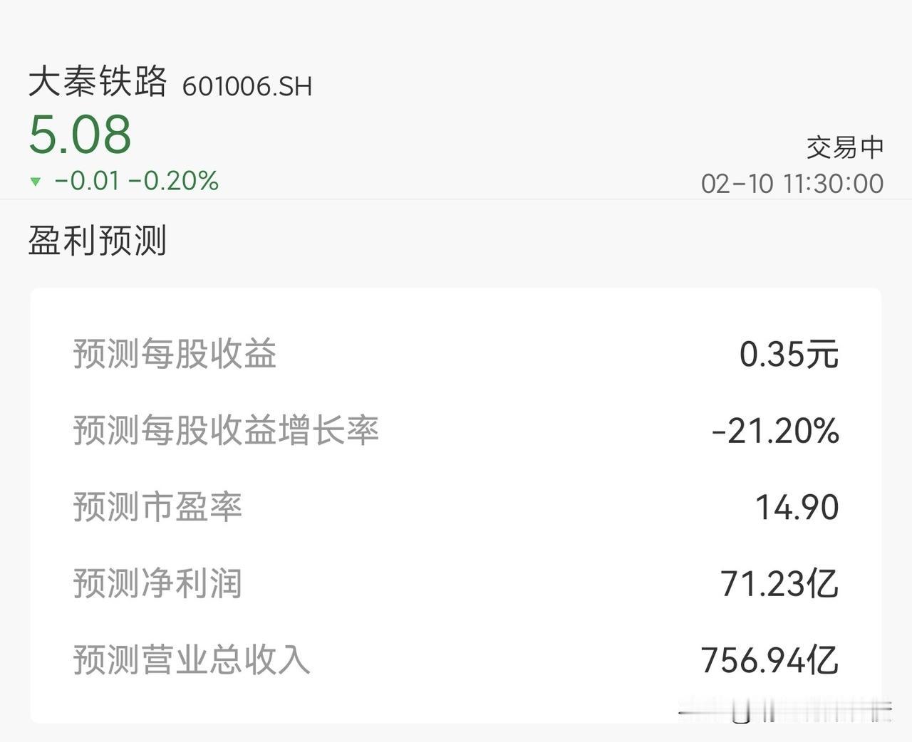 机构关于大秦铁路未来两年业绩的预期数据Wi­nd有一个机构的180天一致
