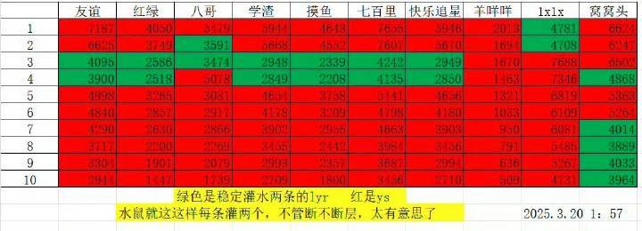 于适粉丝和李昀锐粉丝这个表是怎么回事​​​