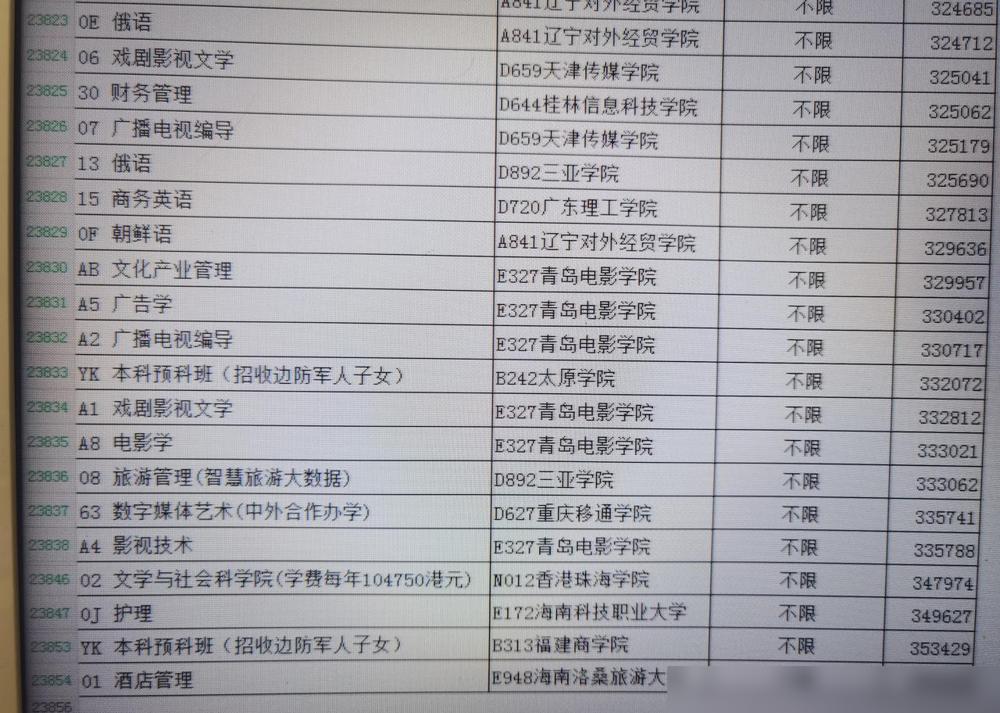 山东这次本科最低分一出来，最扎眼的不是别的，是公办本科最低499分，民办本科最低