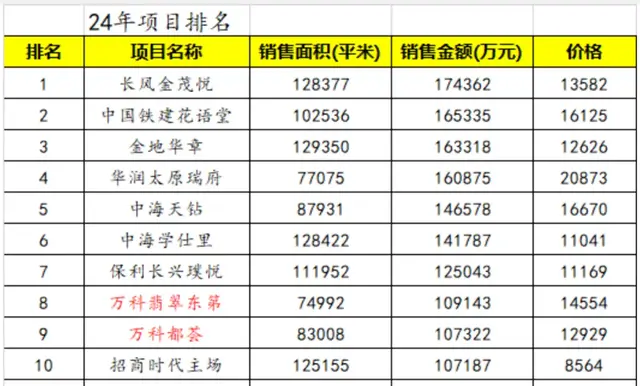 太原房价一夜大反转!买错房,10年难翻身!