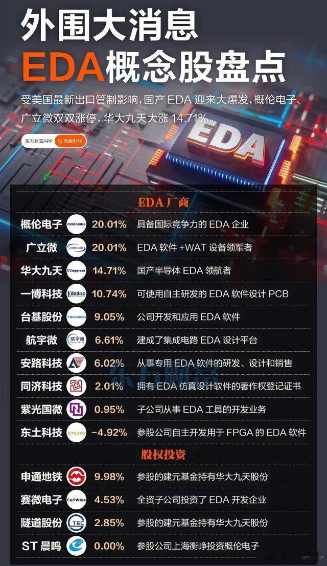 美国公司对华停供EDA软件服务！国产EDA设计软件崛起，华大九天一支穿云箭千军万
