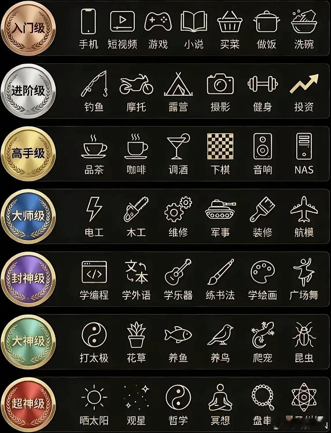 来来来，男人婚后兴趣爱好图，看看你是哪个等级？我好像很早就达到了大神级，养过虎皮