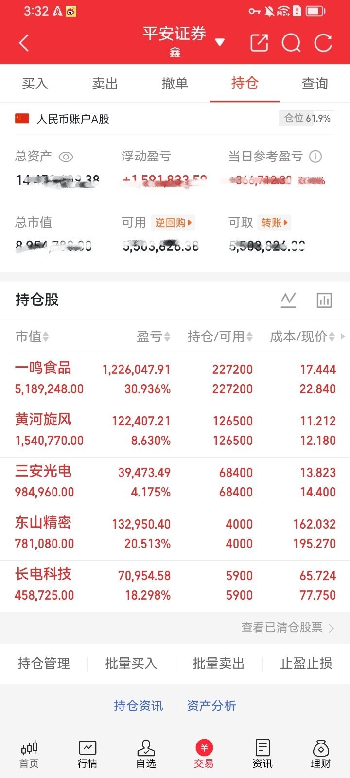 炒股赚钱，有个原则：跟主线买龙头有位交易者，25年4月布局光模块龙头中际旭创，2
