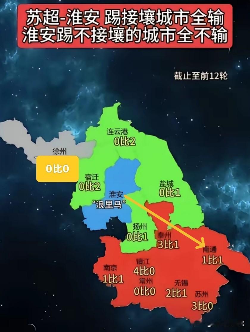 越来越佩服淮安了！南通后天的淘汰赛可能有麻烦了？掉入了淮安的赢球陷阱中！淮安