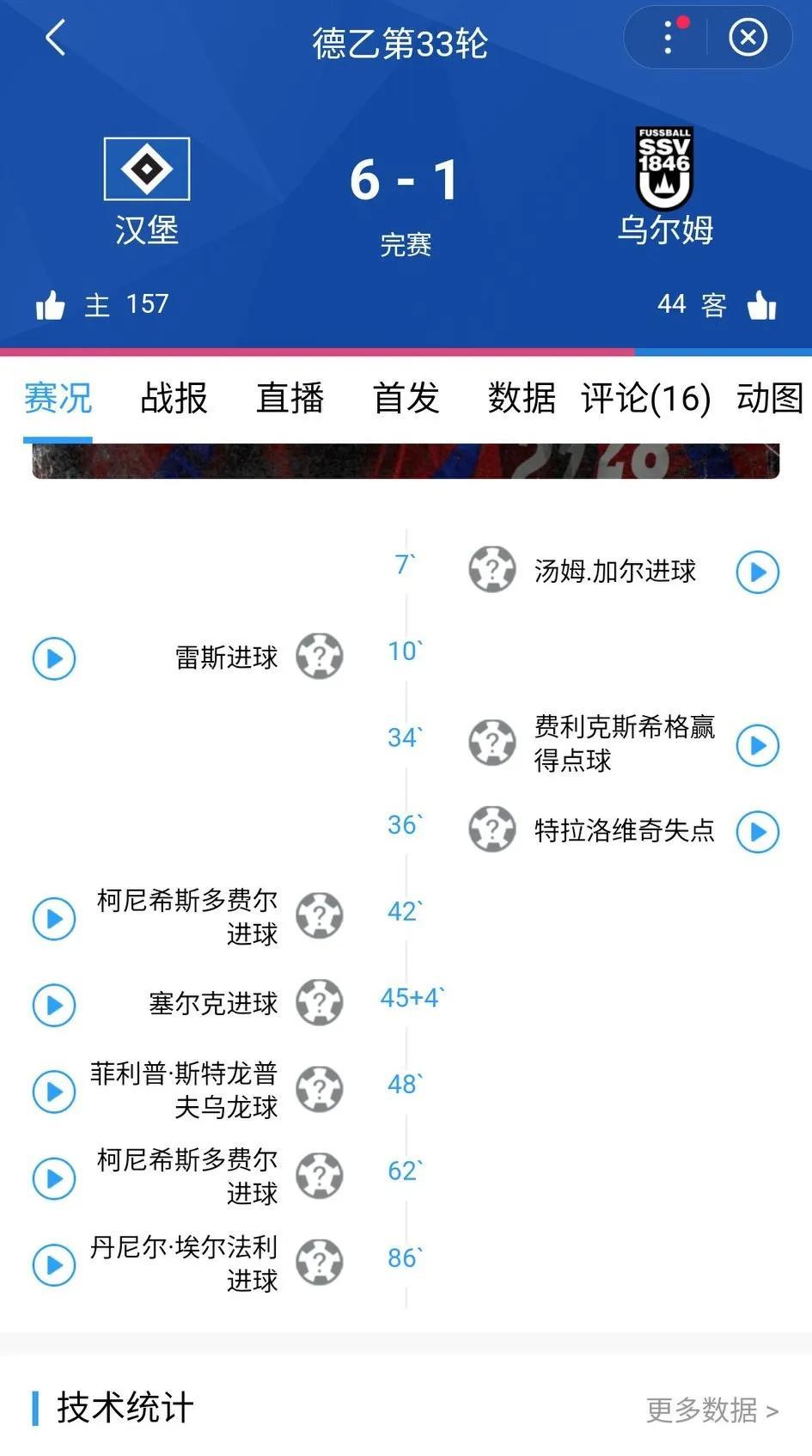 6-1！德乙全体恭送汉堡升甲！对方点球不进+乌龙球，总算把汉堡抬进德甲！一开始