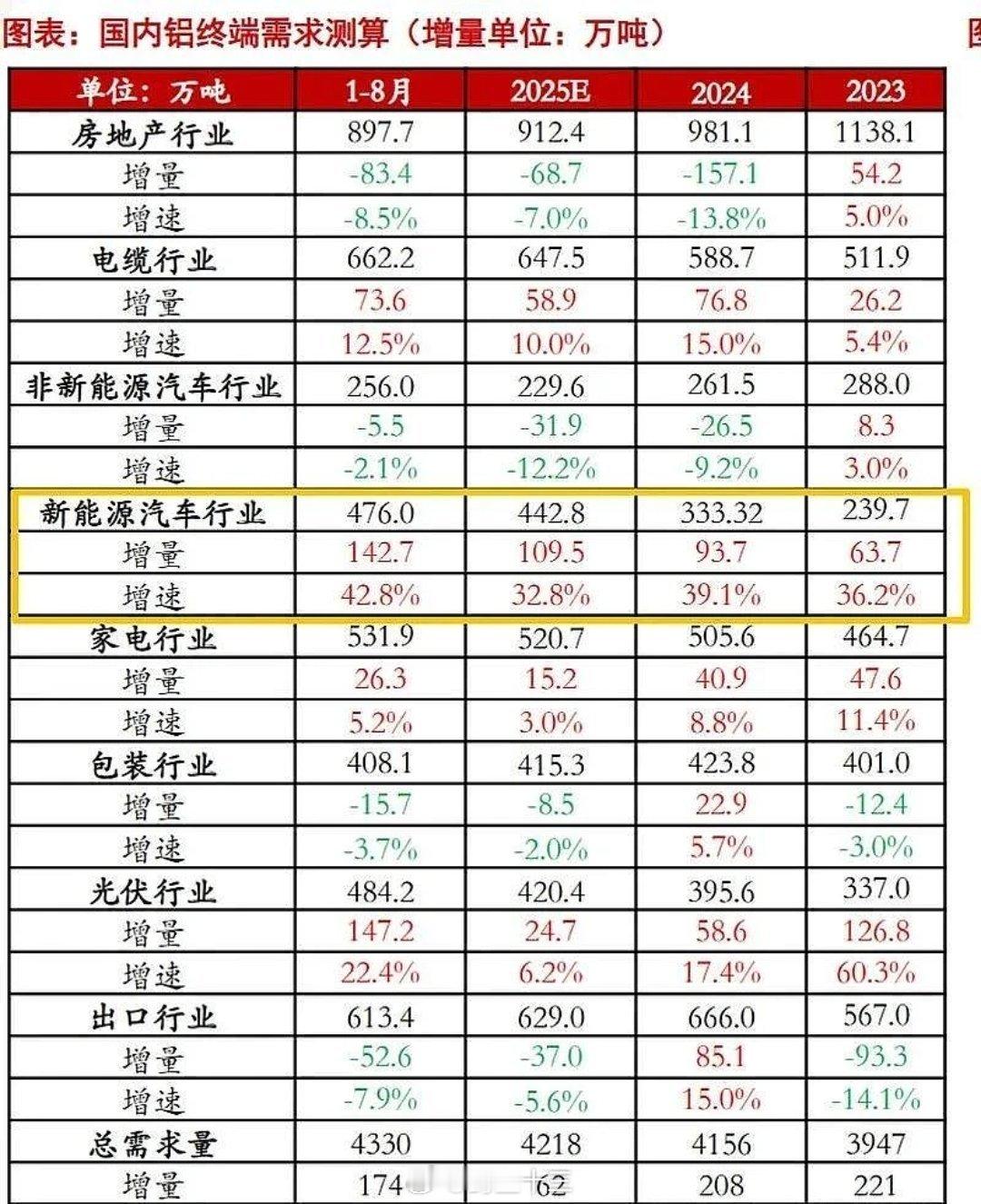 铜和铝，为何关联度那么高？《新主线02期:谁是下一个黄金？》认真看直播回放: