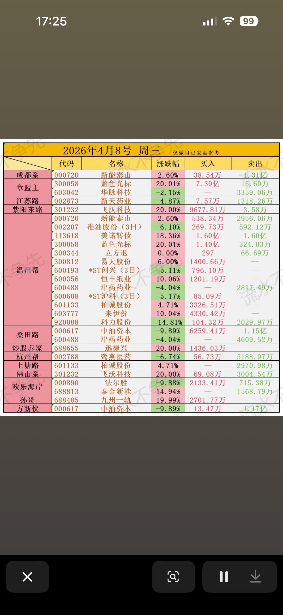 2026年4月8日游资龙虎榜，带你领略股市风云！2026年4月8日的游资龙虎