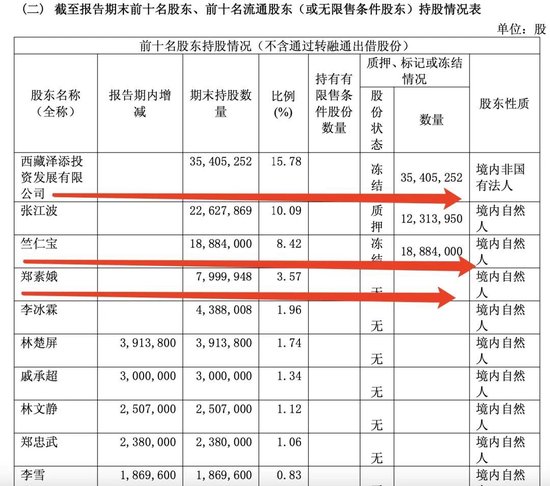 超3500万股将被拍卖! “徐翔概念股”, 控制权或将变更!
